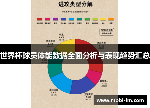 世界杯球员体能数据全面分析与表现趋势汇总
