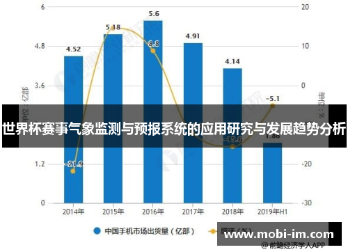 世界杯赛事气象监测与预报系统的应用研究与发展趋势分析
