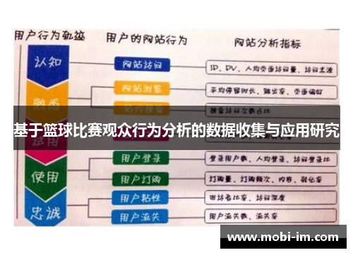 基于篮球比赛观众行为分析的数据收集与应用研究