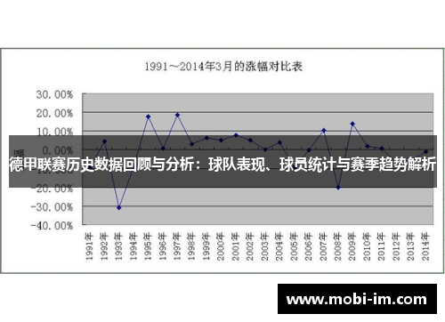 德甲联赛历史数据回顾与分析：球队表现、球员统计与赛季趋势解析