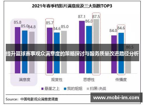 提升篮球赛事观众满意度的策略探讨与服务质量改进路径分析
