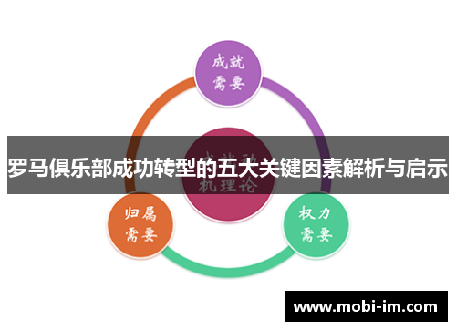 罗马俱乐部成功转型的五大关键因素解析与启示