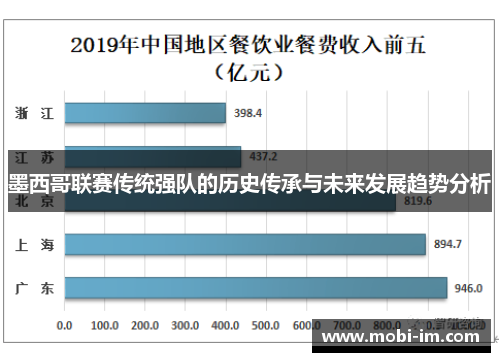 墨西哥联赛传统强队的历史传承与未来发展趋势分析