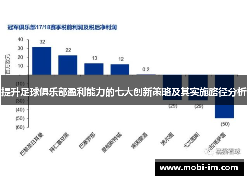 提升足球俱乐部盈利能力的七大创新策略及其实施路径分析