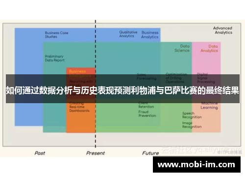 如何通过数据分析与历史表现预测利物浦与巴萨比赛的最终结果