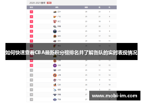 如何快速查看CBA最新积分榜排名并了解各队的实时表现情况