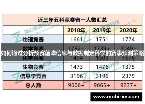 如何通过分析预赛前瞻信息与数据制定科学的赛事预测策略