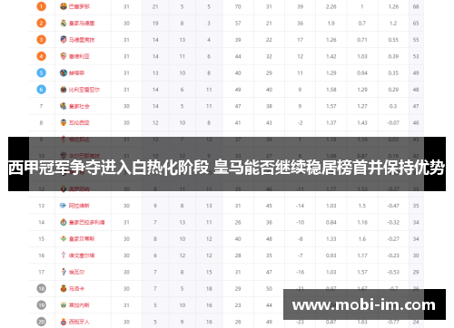 西甲冠军争夺进入白热化阶段 皇马能否继续稳居榜首并保持优势