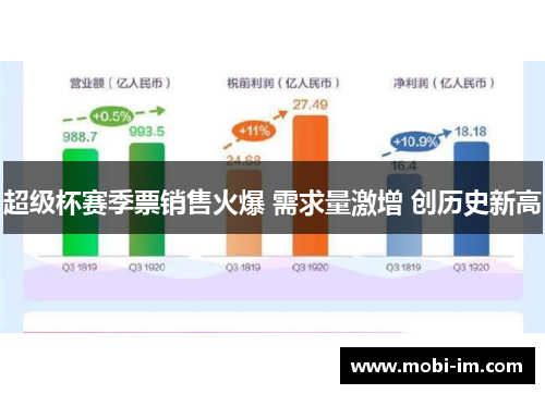 超级杯赛季票销售火爆 需求量激增 创历史新高