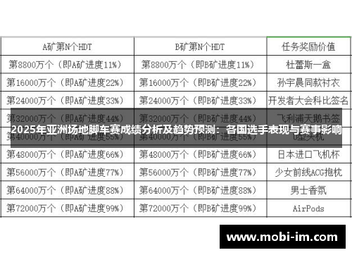 2025年亚洲场地脚车赛成绩分析及趋势预测：各国选手表现与赛事影响
