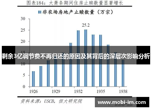 剩余3亿调节费不再归还的原因及其背后的深层次影响分析