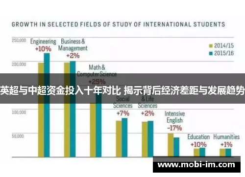英超与中超资金投入十年对比 揭示背后经济差距与发展趋势