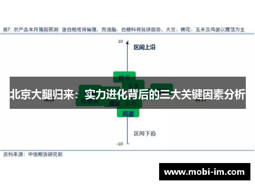 北京大腿归来：实力进化背后的三大关键因素分析