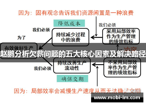 赵鹏分析欠薪问题的五大核心因素及解决路径
