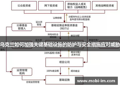 乌克兰如何加强关键基础设施的防护与安全措施应对威胁