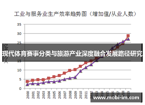 现代体育赛事分类与旅游产业深度融合发展路径研究