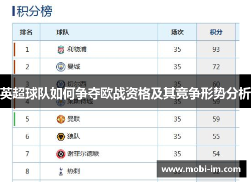 英超球队如何争夺欧战资格及其竞争形势分析