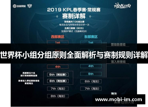 世界杯小组分组原则全面解析与赛制规则详解