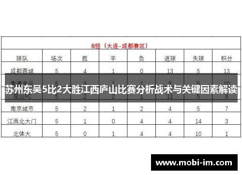 苏州东吴5比2大胜江西庐山比赛分析战术与关键因素解读