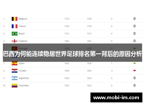 巴西为何能连续稳居世界足球排名第一背后的原因分析