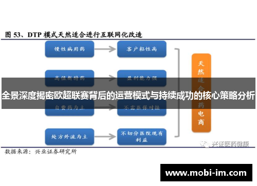 全景深度揭密欧超联赛背后的运营模式与持续成功的核心策略分析