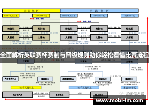 全面解析英联赛杯赛制与晋级规则助你轻松看懂比赛流程