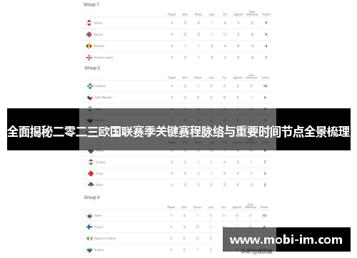 全面揭秘二零二三欧国联赛季关键赛程脉络与重要时间节点全景梳理