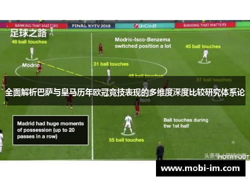 全面解析巴萨与皇马历年欧冠竞技表现的多维度深度比较研究体系论