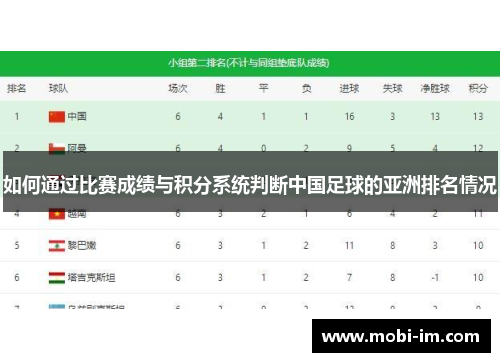 如何通过比赛成绩与积分系统判断中国足球的亚洲排名情况