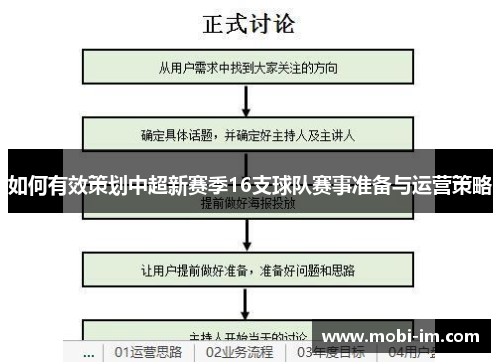 如何有效策划中超新赛季16支球队赛事准备与运营策略
