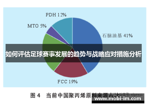 如何评估足球赛事发展的趋势与战略应对措施分析