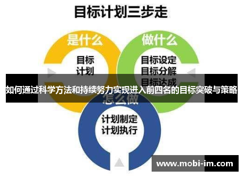 如何通过科学方法和持续努力实现进入前四名的目标突破与策略