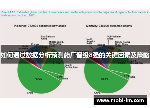 如何通过数据分析预测药厂晋级8强的关键因素及策略
