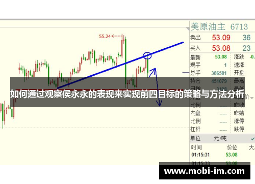 如何通过观察侯永永的表现来实现前四目标的策略与方法分析