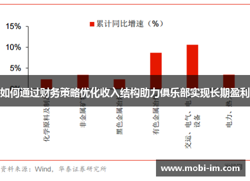 如何通过财务策略优化收入结构助力俱乐部实现长期盈利