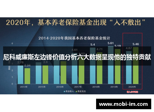 尼科威廉斯左边锋价值分析六大数据呈现他的独特贡献