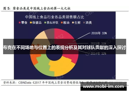 布克在不同场地与位置上的表现分析及其对球队贡献的深入探讨