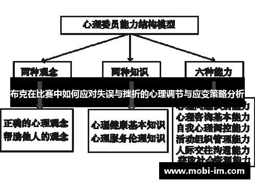 布克在比赛中如何应对失误与挫折的心理调节与应变策略分析