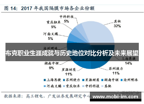 布克职业生涯成就与历史地位对比分析及未来展望