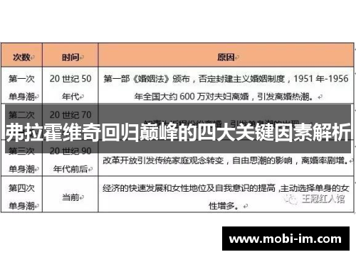 弗拉霍维奇回归巅峰的四大关键因素解析