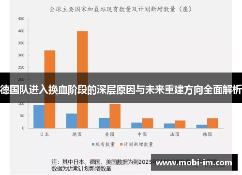 德国队进入换血阶段的深层原因与未来重建方向全面解析