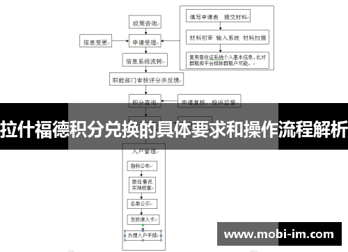拉什福德积分兑换的具体要求和操作流程解析