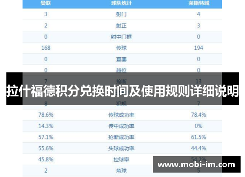 拉什福德积分兑换时间及使用规则详细说明